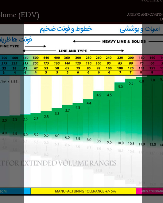 جدول انتخاب آنیلوکس