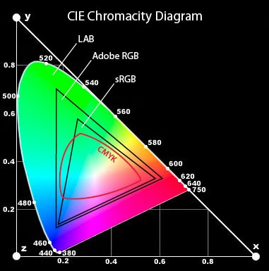 RGB color space