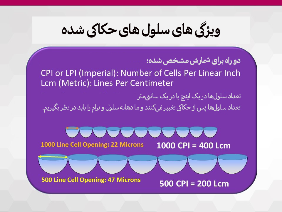 فرمول تبدیل آنیلوکس
