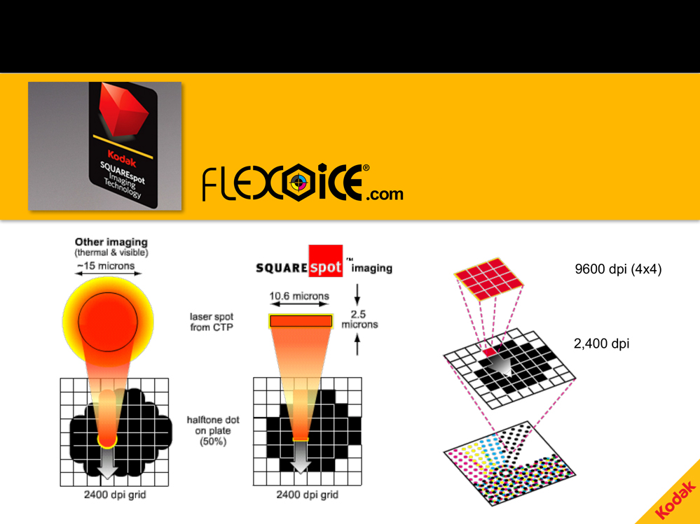 Kodak-flexoice