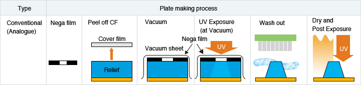 analog-flexo
