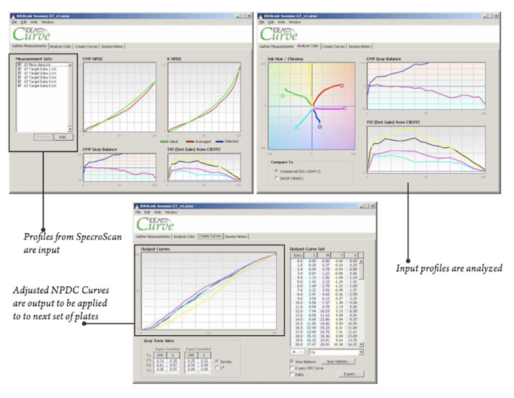 curve - NPDC