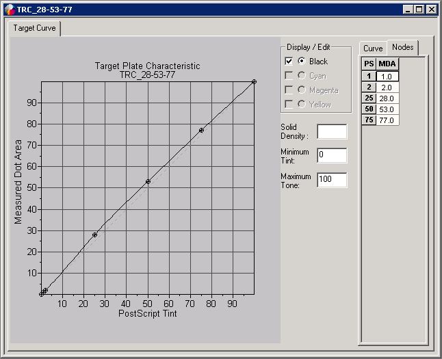 curve - dot print